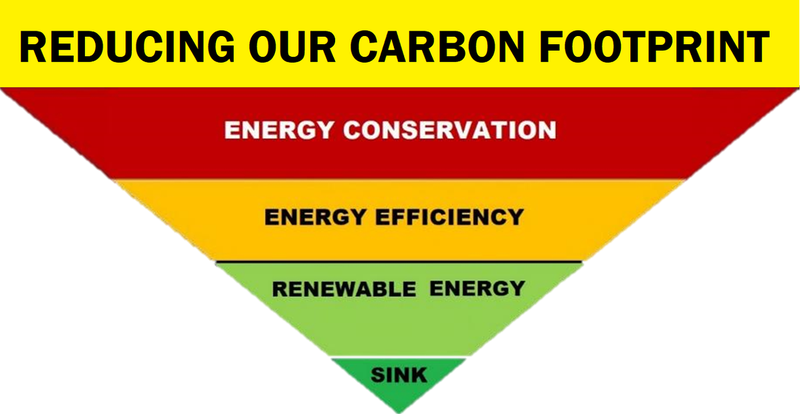 Energy Star Proportional Diagram